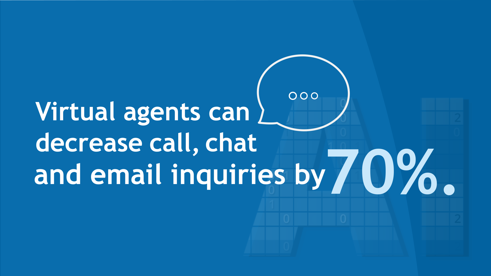 Virtual agents can decrease call, chat and email inquiries by 70 percent.