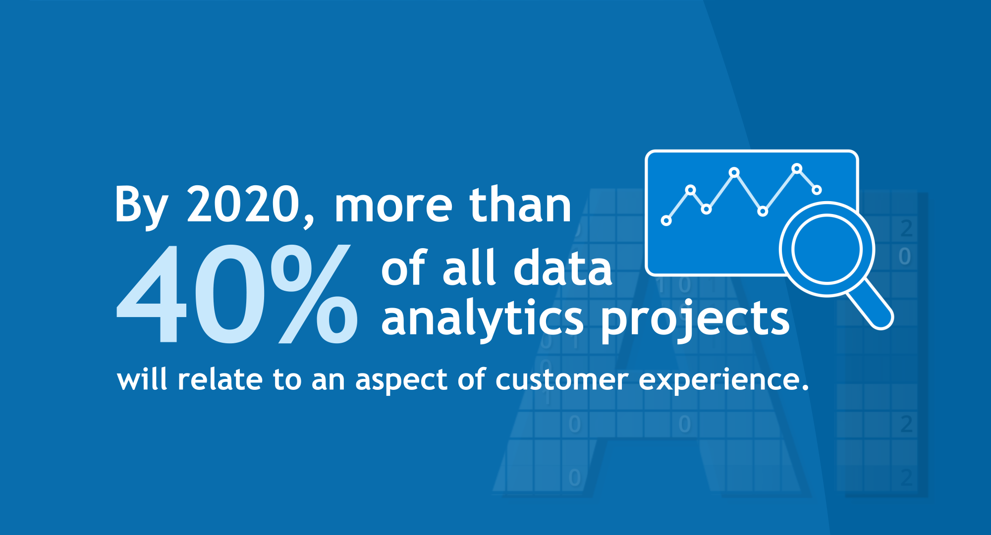 By 2020, more than 40 percent of all data analytics projects will relate to an aspect of customer experience.