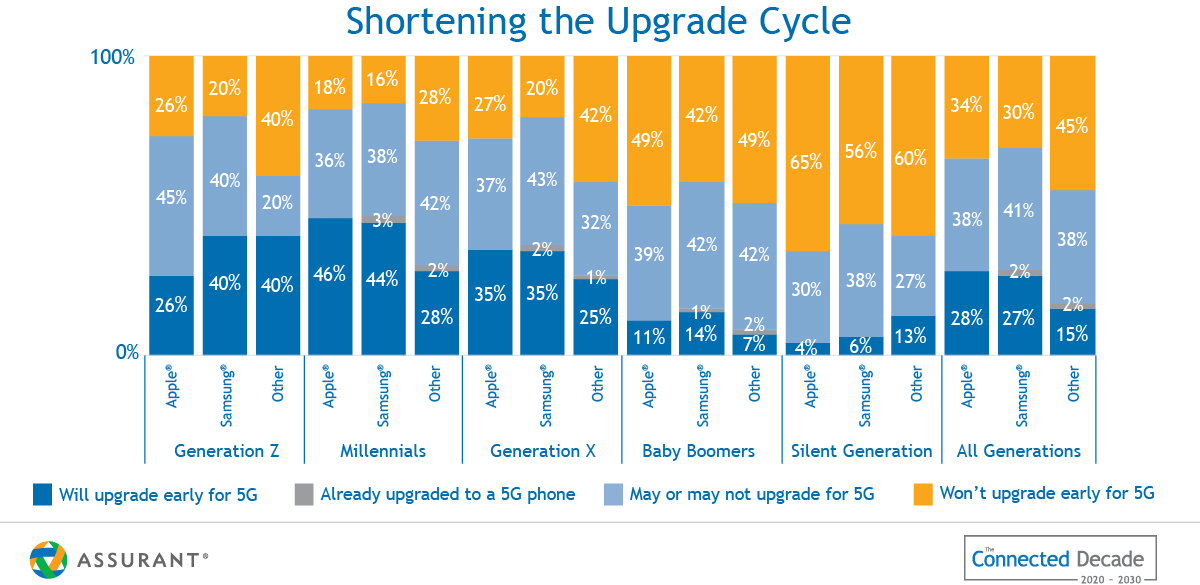 shortening-the-upgrade-cycle_1200px